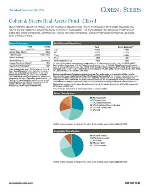 csdix fact sheet|Cohen & Steers Real Estate Securities Fund, Inc. Class Institutional.